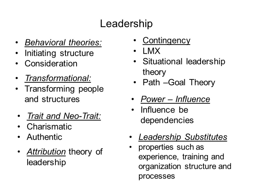 Behavioral theories: Initiating structure Consideration Contingency LMX Situational leadership theory Path –Goal Theory Leadership